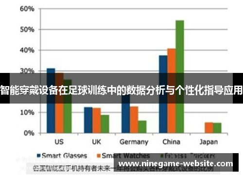 智能穿戴设备在足球训练中的数据分析与个性化指导应用
