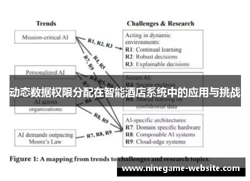 动态数据权限分配在智能酒店系统中的应用与挑战