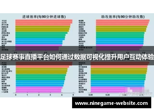足球赛事直播平台如何通过数据可视化提升用户互动体验
